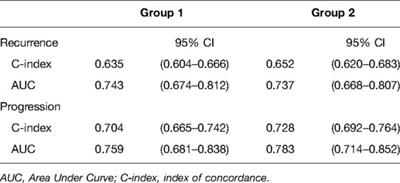 Prognostic Value of Platelet-to-Lymphocyte Ratio in Non-Muscle Invasive Bladder Cancer Patients: Intravesical Bacillus Calmette-Guerin Treatment After Transurethral Resection of Bladder Tumor